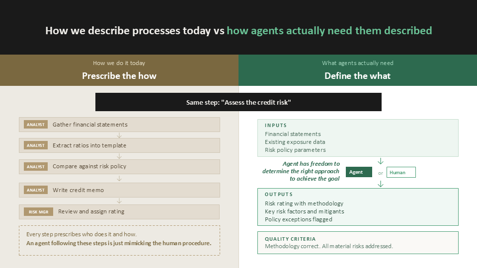 Same process, two lenses: activity-centric versus data-centric process representation